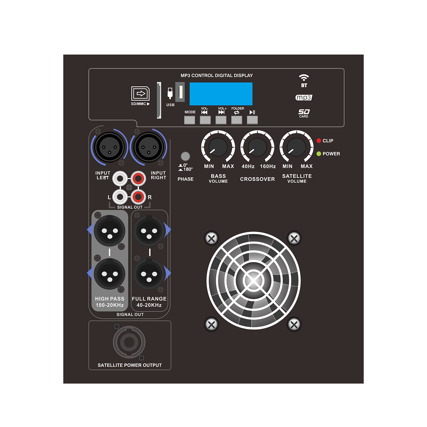 PL28-5X LLC Resonant High Reliability Klasse D effektforstærker